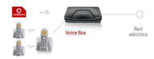 vodafone_01_b Caja de voz